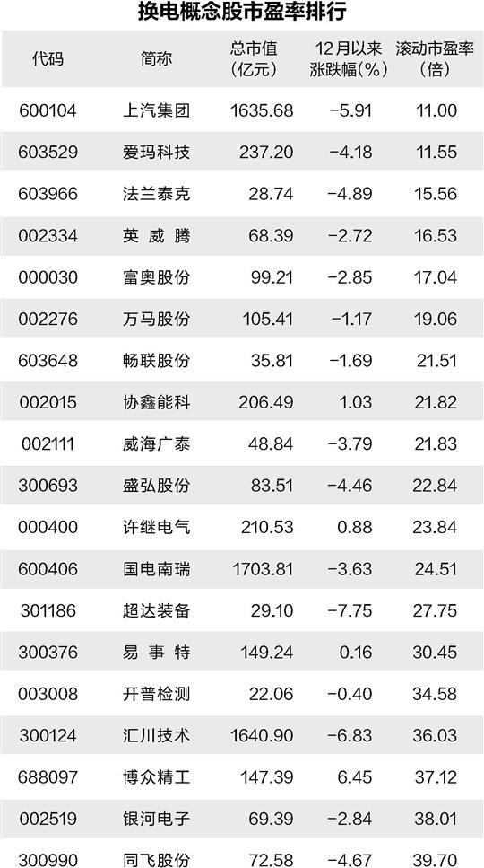 新能源车换电产业迎来政策助力 行业有望高增长