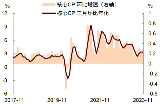 中金：美国通胀数据不支持提前降息