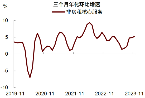 中金：美国通胀数据不支持提前降息