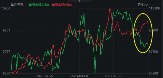 安徽25省联盟IVD集采落地，医疗ETF（512170）5日吸金2.6亿元！机构：医疗仍有结构性机会，聚焦三大方向