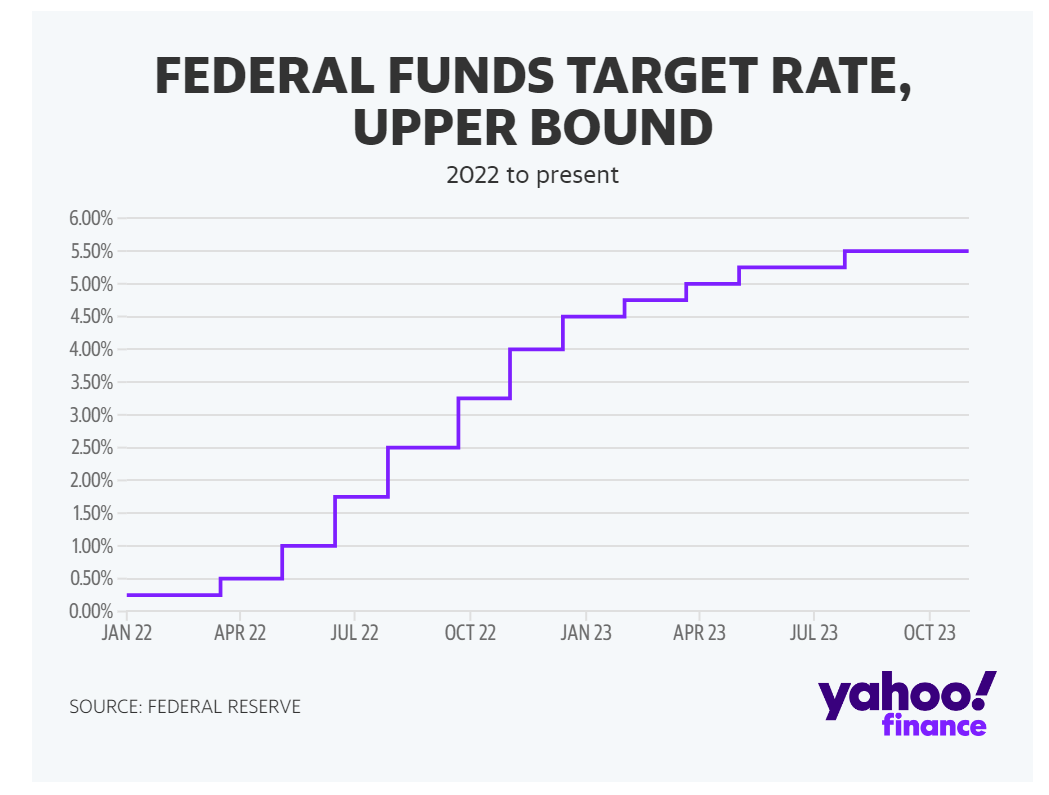 华尔街热议FED“最后一棒”：继续鹰派暂停，重点削弱降息预期！