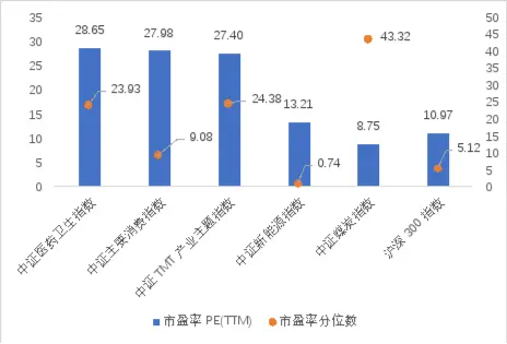 复盘2023年后，新一年投资如何更好布局？