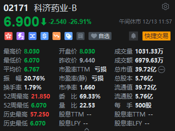 午评：恒指跌0.74% 科指跌0.82%内房股、汽车股齐挫