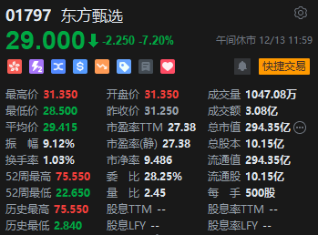 午评：恒指跌0.74% 科指跌0.82%内房股、汽车股齐挫