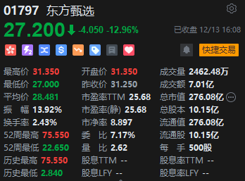 收评：港股恒指跌0.89% 恒生科指跌1.18%内房股齐挫融创中国跌超15%