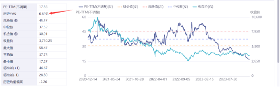 董宇辉小作文发酵，东方甄选大跌12%！低费率恒生科技ETF基金（513260）跌近2%，连续11日吸金