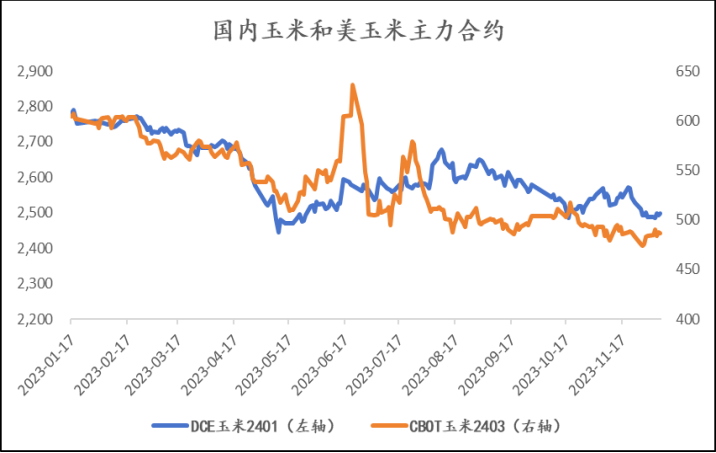 玉米现货情绪“坍塌” 期价或继续寻底