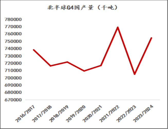 玉米现货情绪“坍塌” 期价或继续寻底