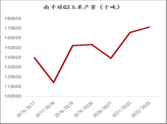 玉米现货情绪“坍塌” 期价或继续寻底