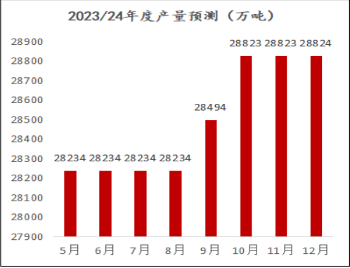 玉米现货情绪“坍塌” 期价或继续寻底