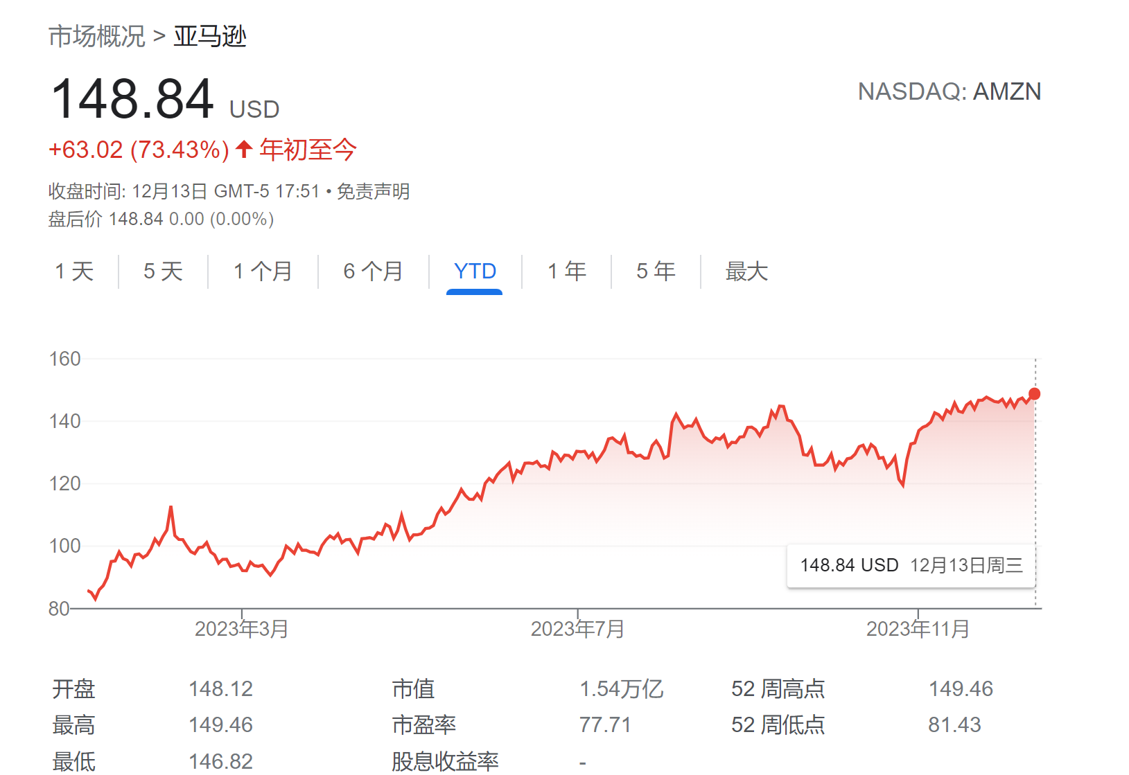 2024最大赢家要易主？小摩列出的“首选股”竟是……