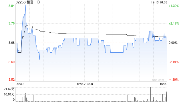 和誉-B：CSF-1R抑制剂Pimicotinib (ABSK021)获FDA快速通道认定