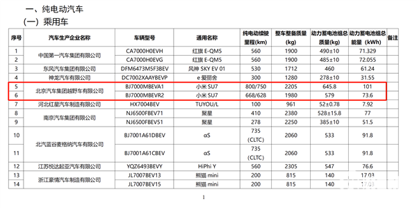 小米汽车现身免征车辆购置税名单：续航里程最高800km