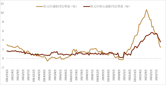 中金欧央行12月议息会议前瞻：关注降息起点的暗示