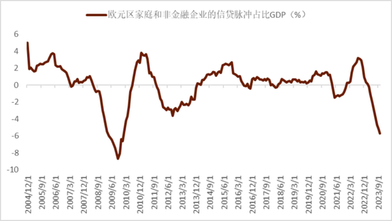 中金欧央行12月议息会议前瞻：关注降息起点的暗示