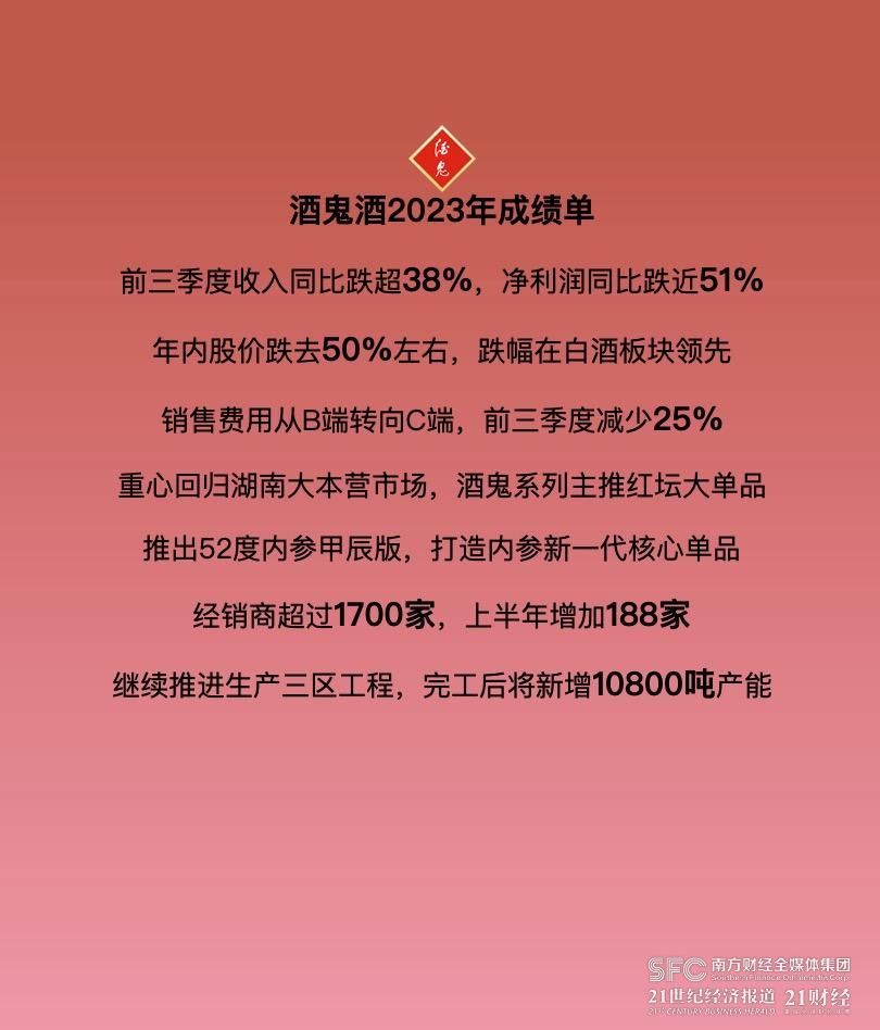 酒鬼酒大幅减产：上半年内参系列和酒鬼系列同比减产近一半，湘泉少了80%以上