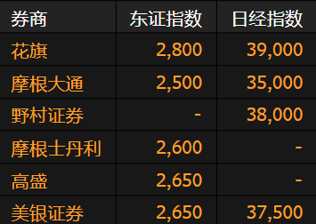空头消失 领跑全球的日本股市势将进一步上涨