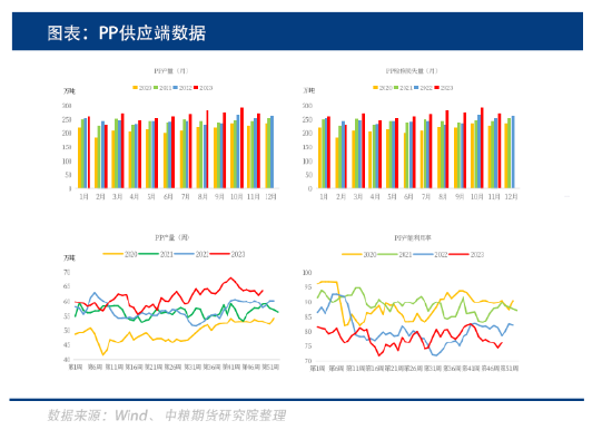 聚烯烃：市场需求维持疲软，走势是偏强还是偏弱？