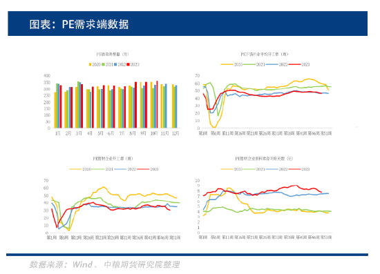 聚烯烃：市场需求维持疲软，走势是偏强还是偏弱？