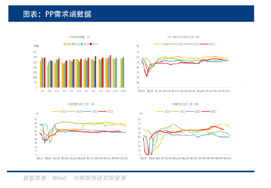 聚烯烃：市场需求维持疲软，走势是偏强还是偏弱？