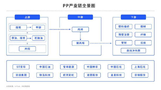 聚烯烃：市场需求维持疲软，走势是偏强还是偏弱？