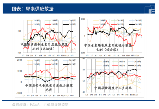 尿素行情胶着，下方是否有支撑预期？