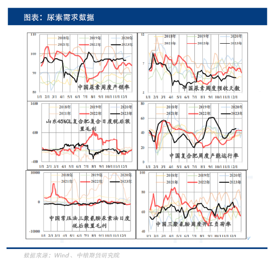 尿素行情胶着，下方是否有支撑预期？