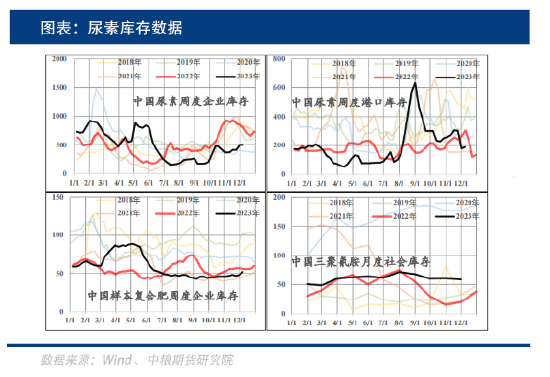 尿素行情胶着，下方是否有支撑预期？