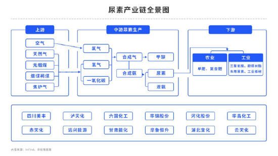 尿素行情胶着，下方是否有支撑预期？