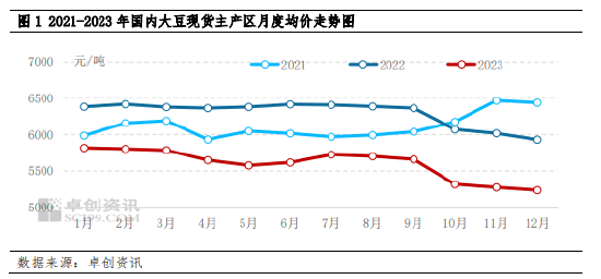 南方大豆：利空主导行情，上行动力不足