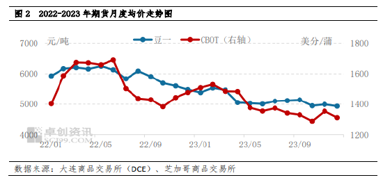 南方大豆：利空主导行情，上行动力不足