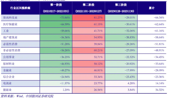 当美联储开启降息，投资什么资产？