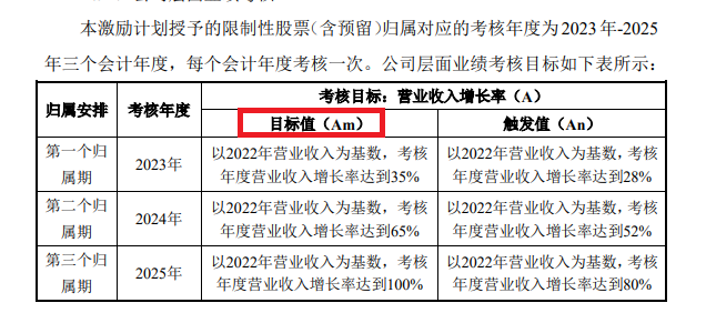 奥比中光“不差钱”仍要募资15亿元 连续巨亏却实施另类股权激励|定增志