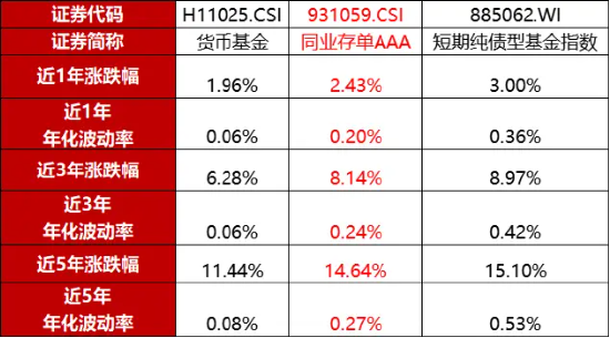 中加基金：躺不平、卷不动，如何安稳过年？