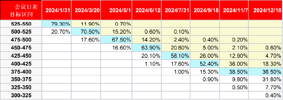 源达点评美联储12月议息会议：本轮加息周期已经结束，降息预期进一步升温