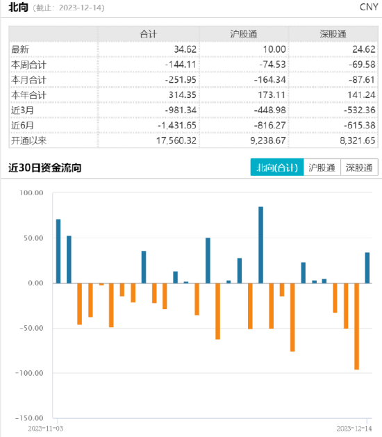 ETF日报：低温提振动力煤需求，供需收紧预期+高分红+高股息率使得煤企具备一定的投资价值，关注煤炭ETF