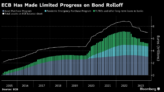 欧洲央行维持利率不变 将加快退出疫情时期的购债计划
