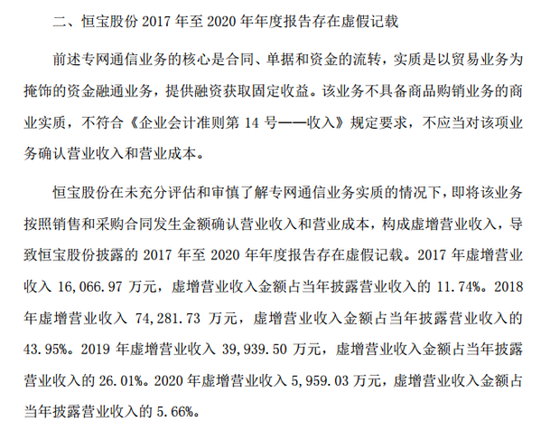 这起“专网通信”造假案落地，律师：投资者可发起索赔！特斯拉又有新动作，人形机器人产业受关注（附股）