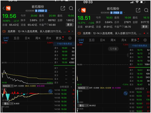 昨日跌停、今日开盘股价再下跌，上海贵酒回应称公司经营正常