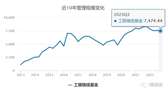 突发，副总离世！工银瑞信再遭人才断档危机