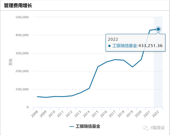 突发，副总离世！工银瑞信再遭人才断档危机