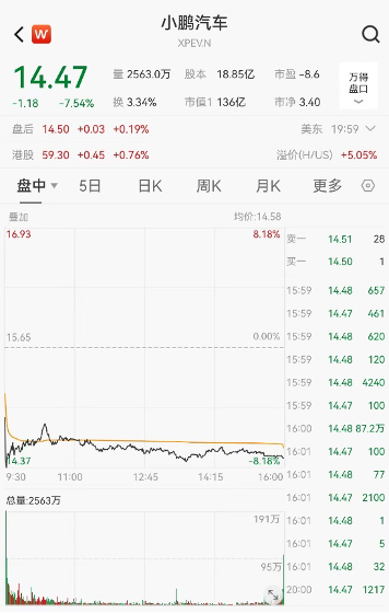 小鹏汽车跌近8%，大股东阿里巴巴减持近4亿美元！下周A股解禁市值逾766亿元，这家锂电池公司解禁压力最大