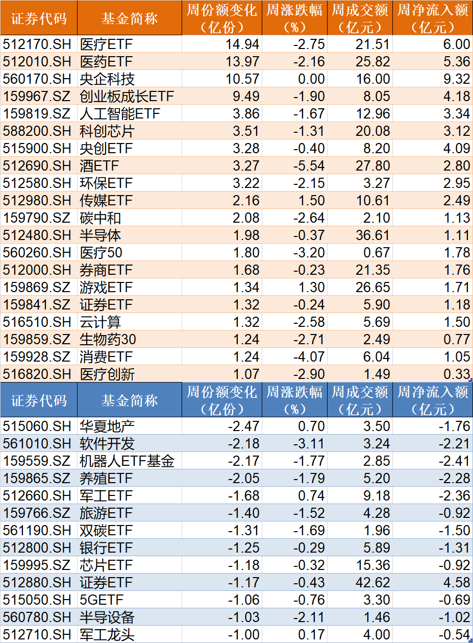 晕了晕了！基民豪赌反弹，又是超百亿资金进场抄底！这些板块的ETF份额更是创历史新高