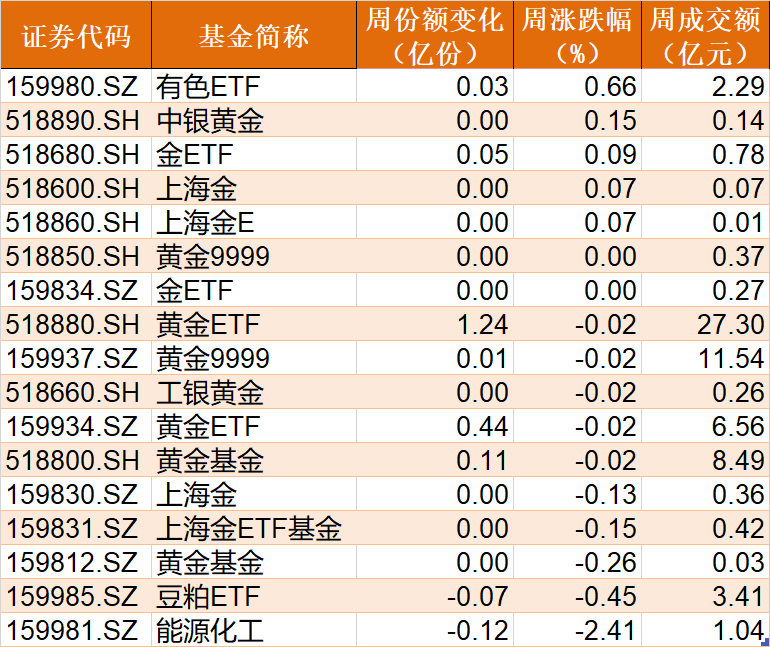 晕了晕了！基民豪赌反弹，又是超百亿资金进场抄底！这些板块的ETF份额更是创历史新高