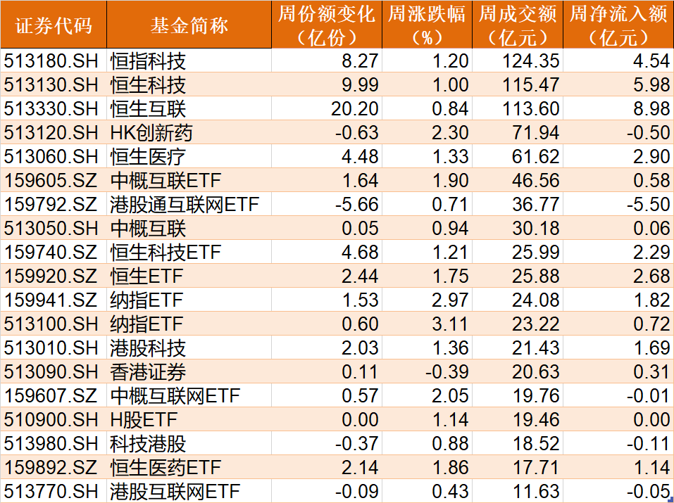 晕了晕了！基民豪赌反弹，又是超百亿资金进场抄底！这些板块的ETF份额更是创历史新高