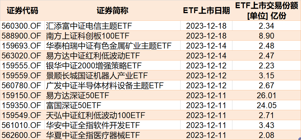 晕了晕了！基民豪赌反弹，又是超百亿资金进场抄底！这些板块的ETF份额更是创历史新高