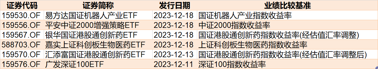 晕了晕了！基民豪赌反弹，又是超百亿资金进场抄底！这些板块的ETF份额更是创历史新高