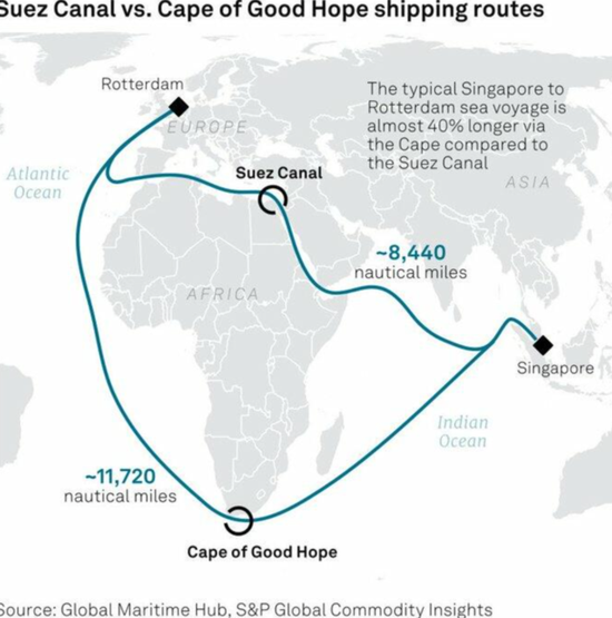 四大航运巨头暂停红海运输，全球海运堵塞加剧！