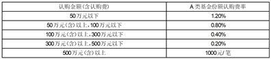 富兰克林国海招瑞优选股票型证券投资基金基金份额发售公告