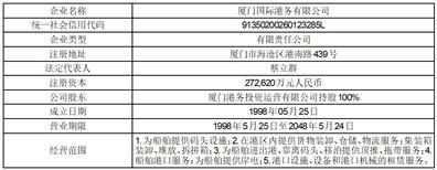 厦门港务发展股份有限公司关于使用闲置自有资金进行现金管理的公告